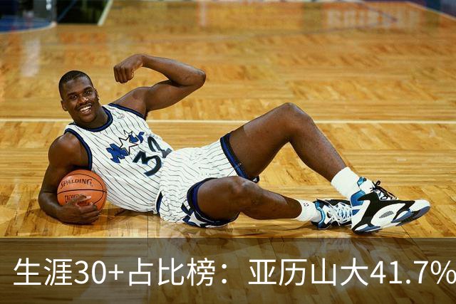 生涯30+占比榜：亚历山大41.7%仅第5，詹科库杜竟然都没进前十！