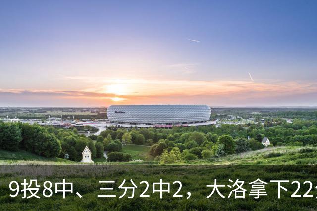 9投8中、三分2中2，大洛拿下22分4板3帽仍难救快船